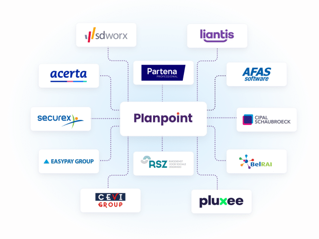 Planpoint integraties met loonverwerking en administratie - thuiszorg