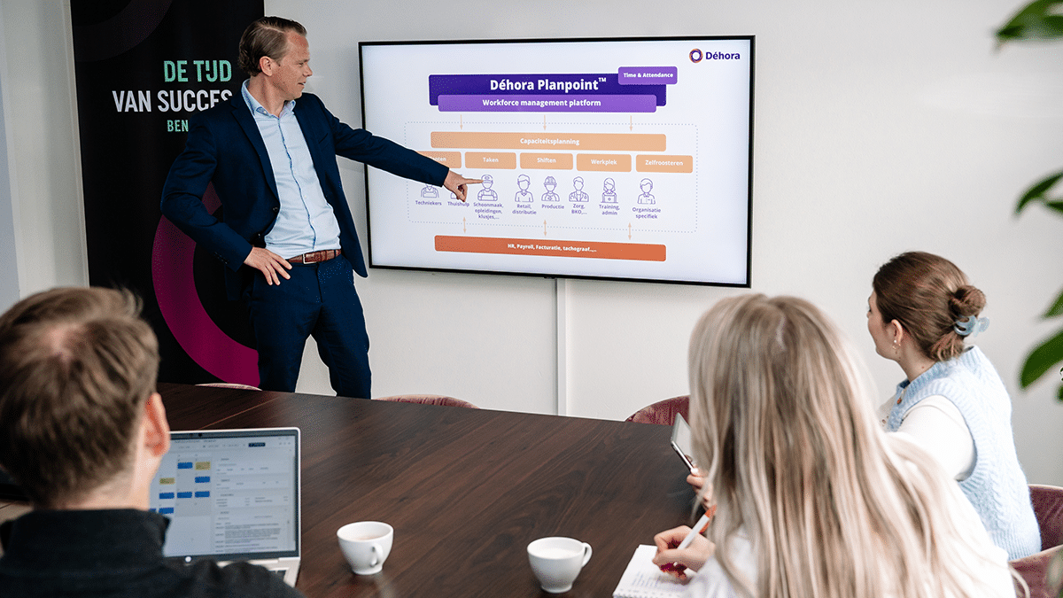 wfm software planpoint platform