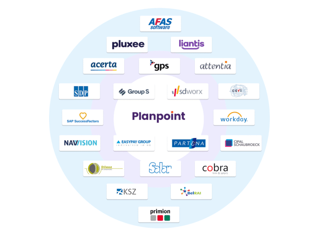 Planpoint - integraties en koppelingen