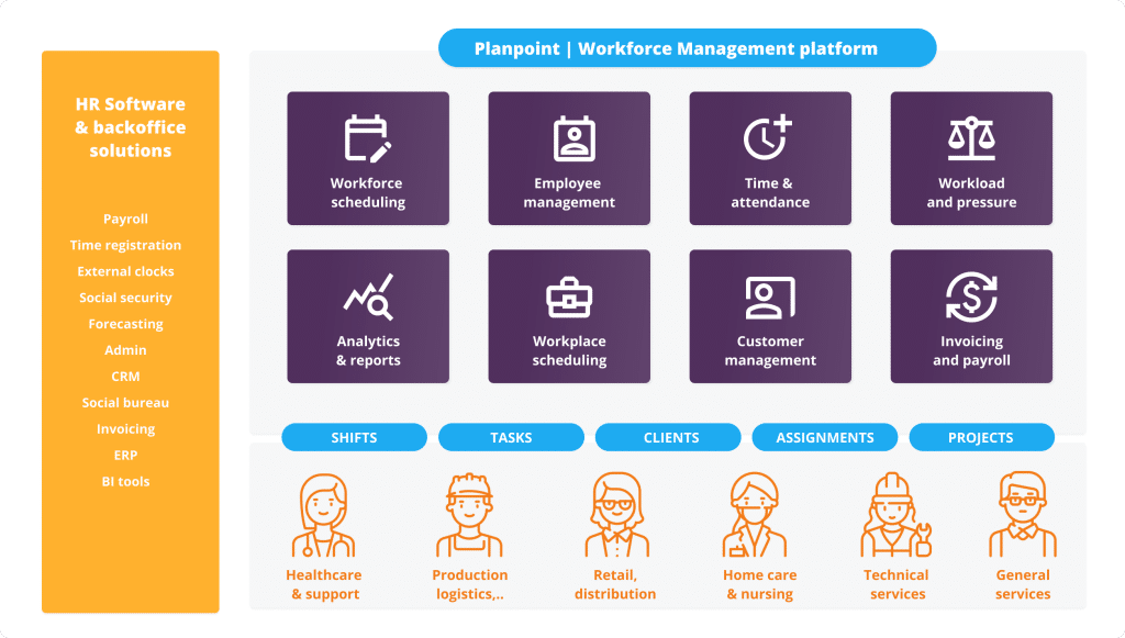 Planpoint infrastructuur