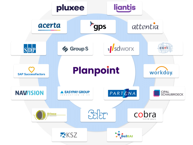 Planpoint integraties - personeelsplanning en workforce management