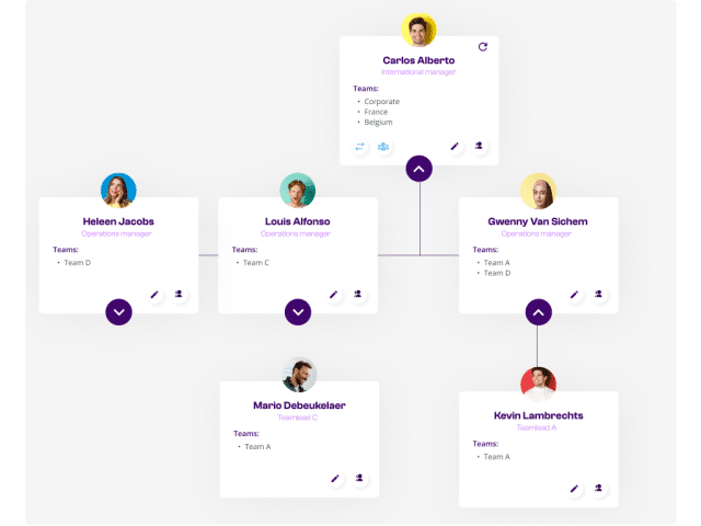 Planpoint - organogram en functies