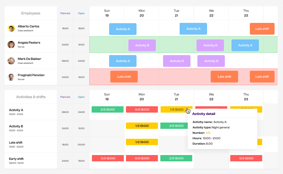 Bezettingseisen Planpoint personeelsplanning - workforce management
