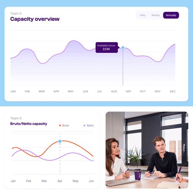 capaciteitsplanning Planpoint - wfm